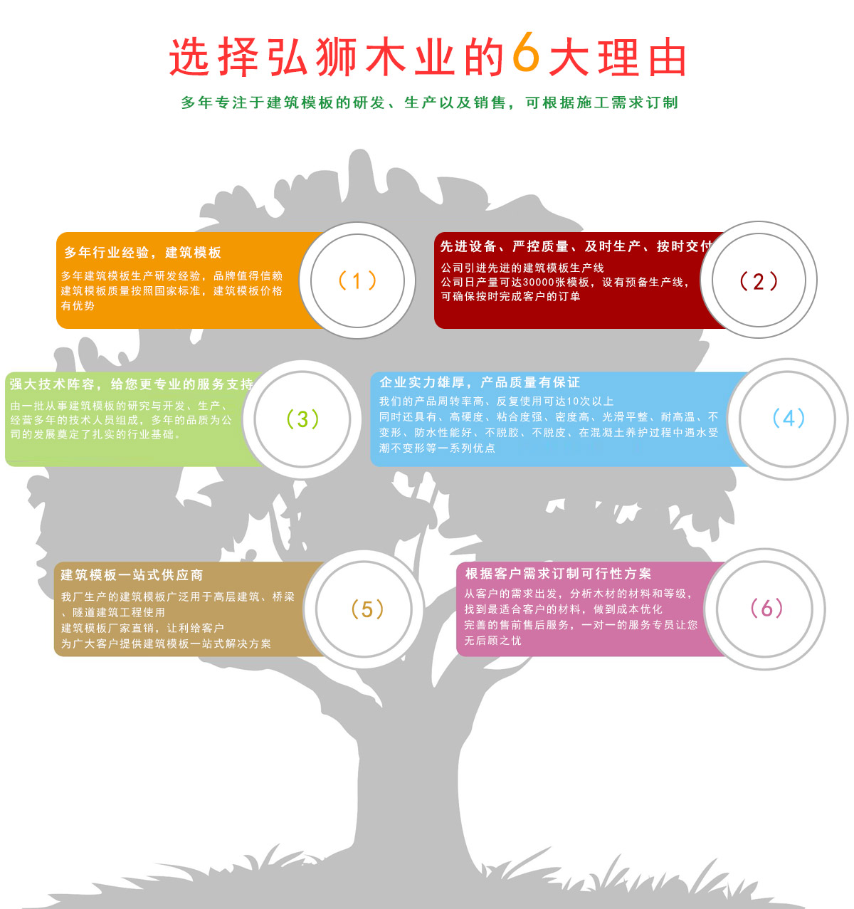 k8凯发木业产品优势
